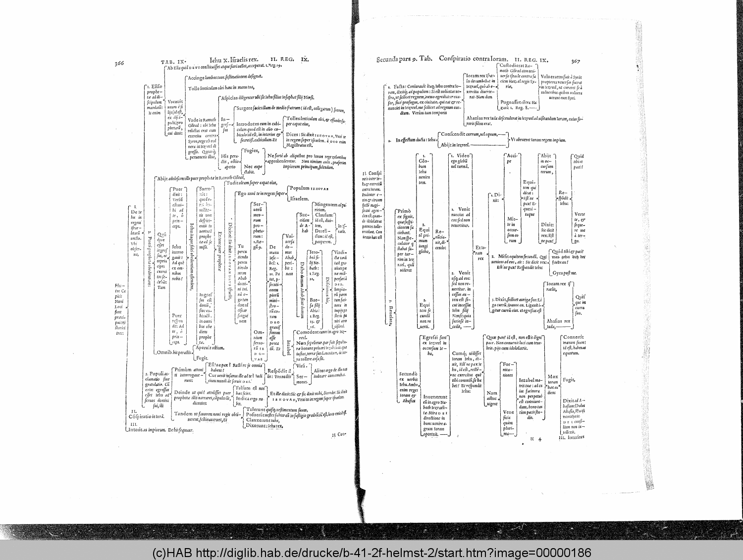 http://diglib.hab.de/drucke/b-41-2f-helmst-2/00000186.gif