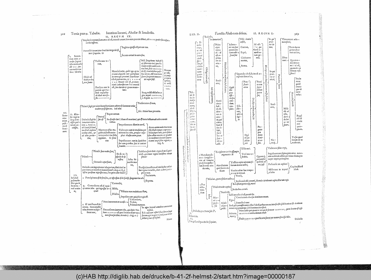 http://diglib.hab.de/drucke/b-41-2f-helmst-2/00000187.gif