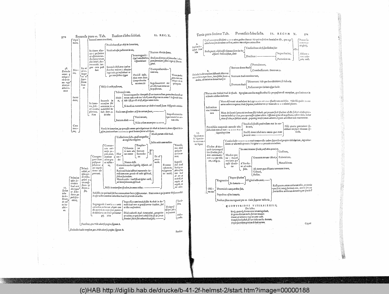 http://diglib.hab.de/drucke/b-41-2f-helmst-2/00000188.gif