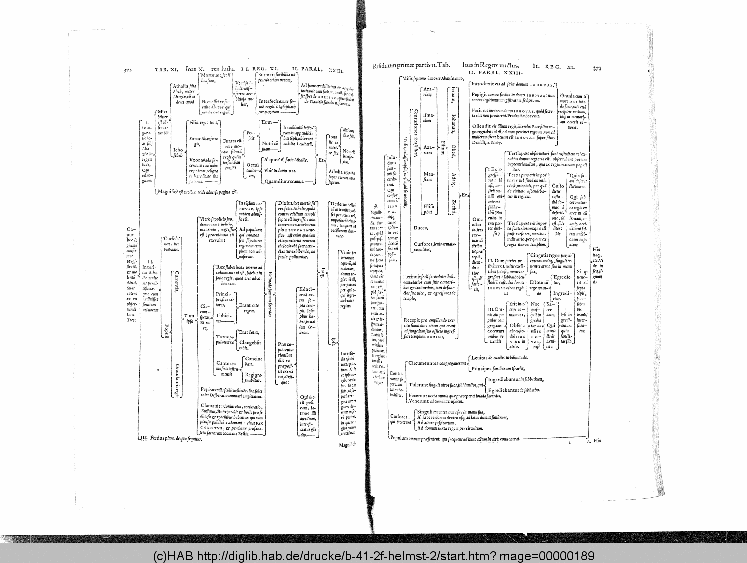 http://diglib.hab.de/drucke/b-41-2f-helmst-2/00000189.gif