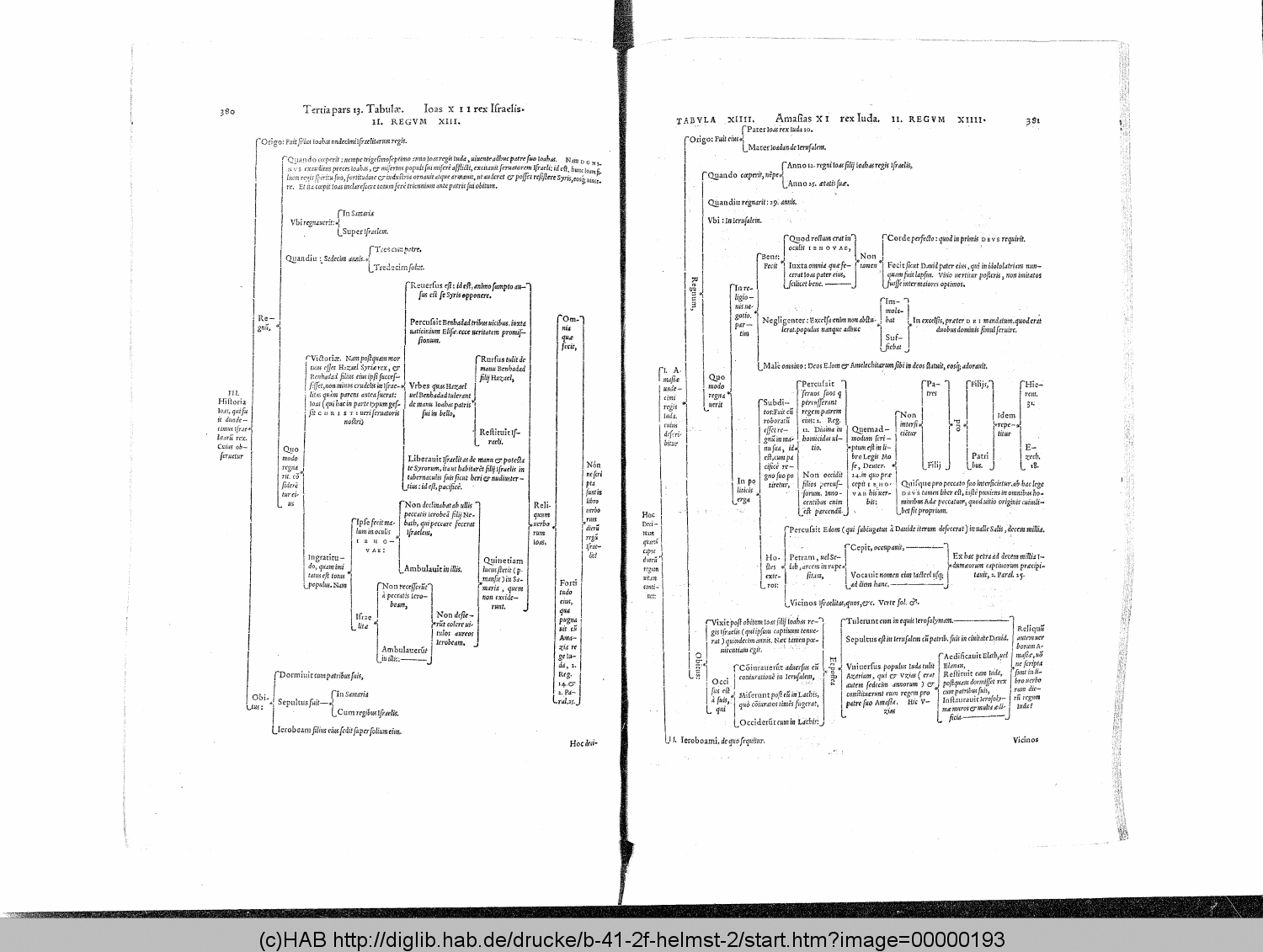 http://diglib.hab.de/drucke/b-41-2f-helmst-2/00000193.gif