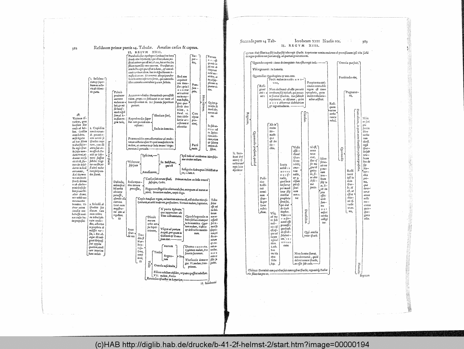 http://diglib.hab.de/drucke/b-41-2f-helmst-2/00000194.gif