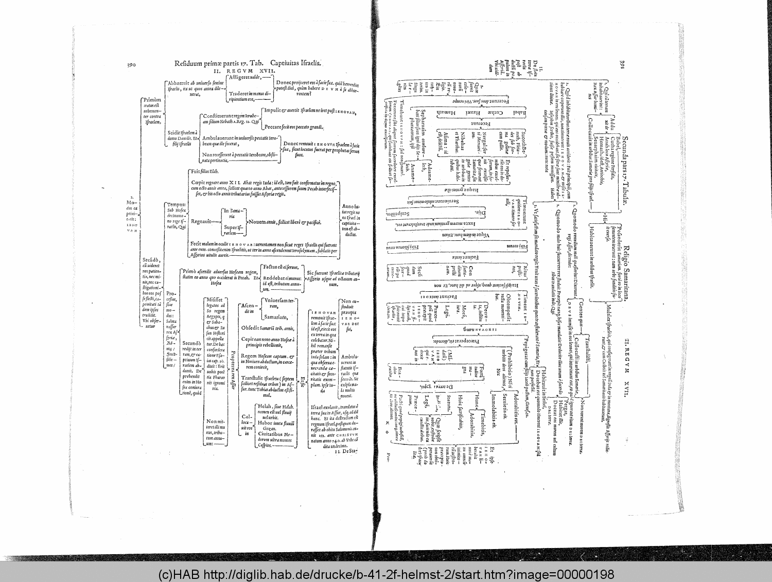 http://diglib.hab.de/drucke/b-41-2f-helmst-2/00000198.gif