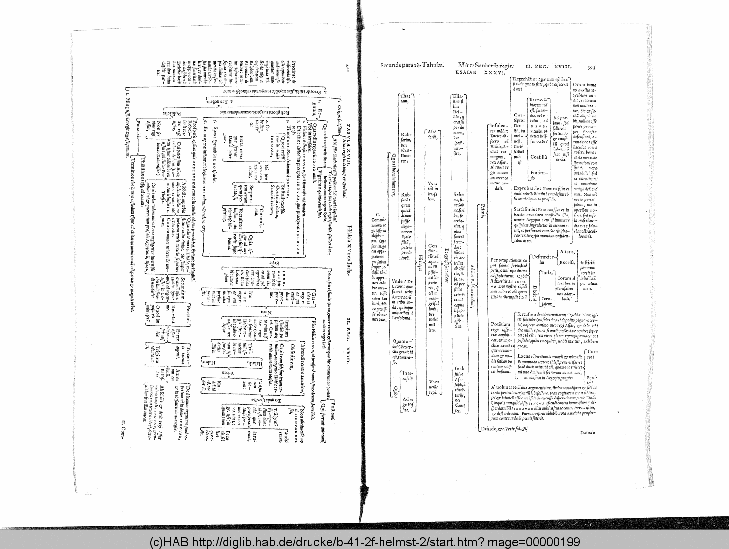 http://diglib.hab.de/drucke/b-41-2f-helmst-2/00000199.gif