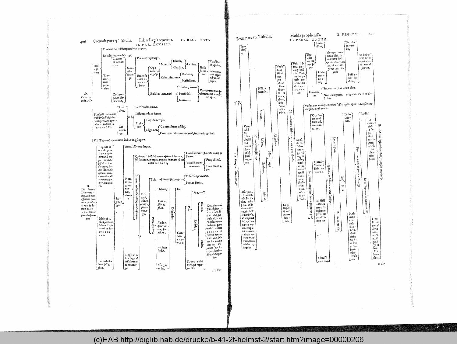 http://diglib.hab.de/drucke/b-41-2f-helmst-2/00000206.gif