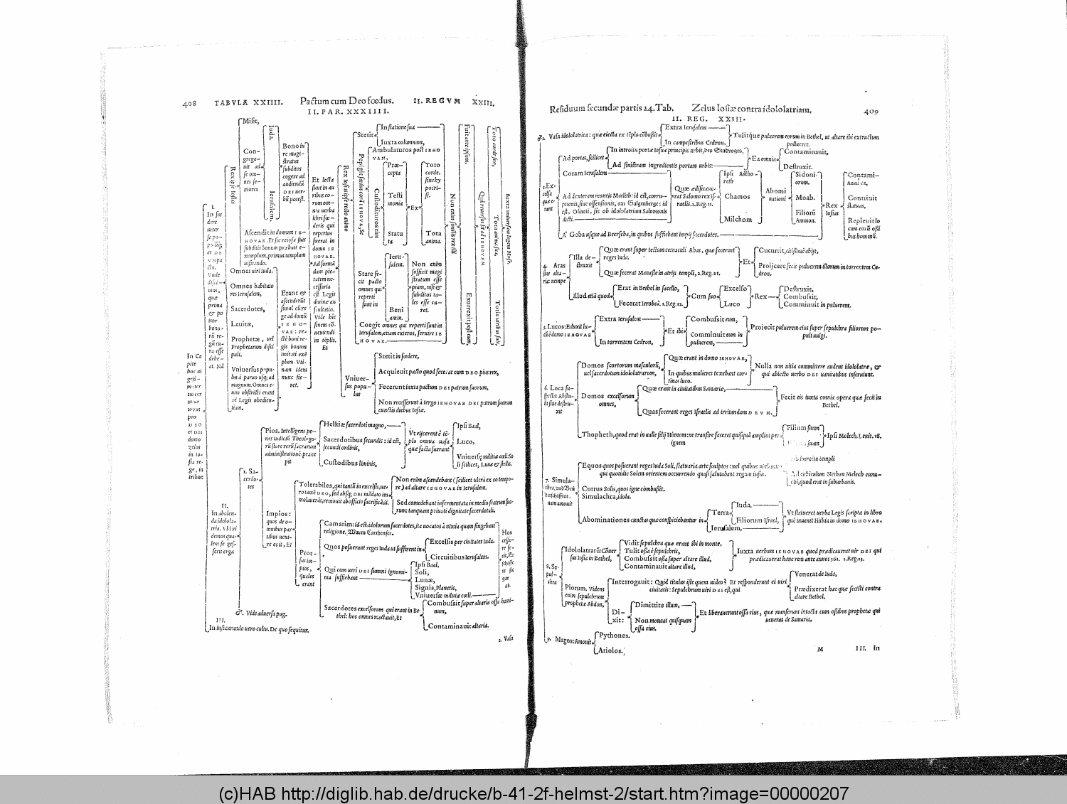 http://diglib.hab.de/drucke/b-41-2f-helmst-2/00000207.gif