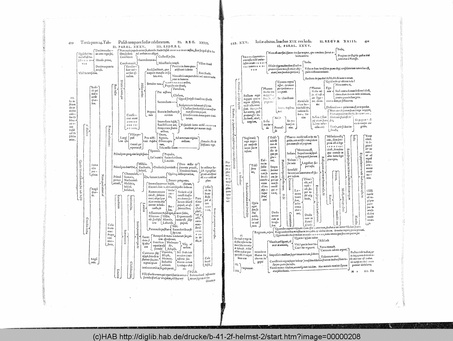 http://diglib.hab.de/drucke/b-41-2f-helmst-2/00000208.gif