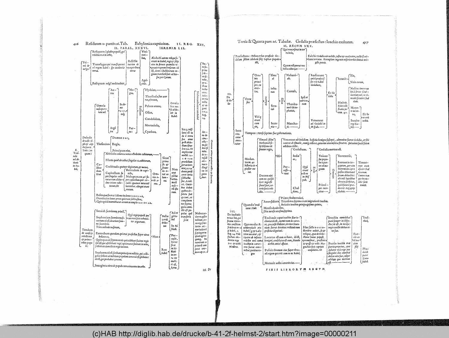 http://diglib.hab.de/drucke/b-41-2f-helmst-2/00000211.gif