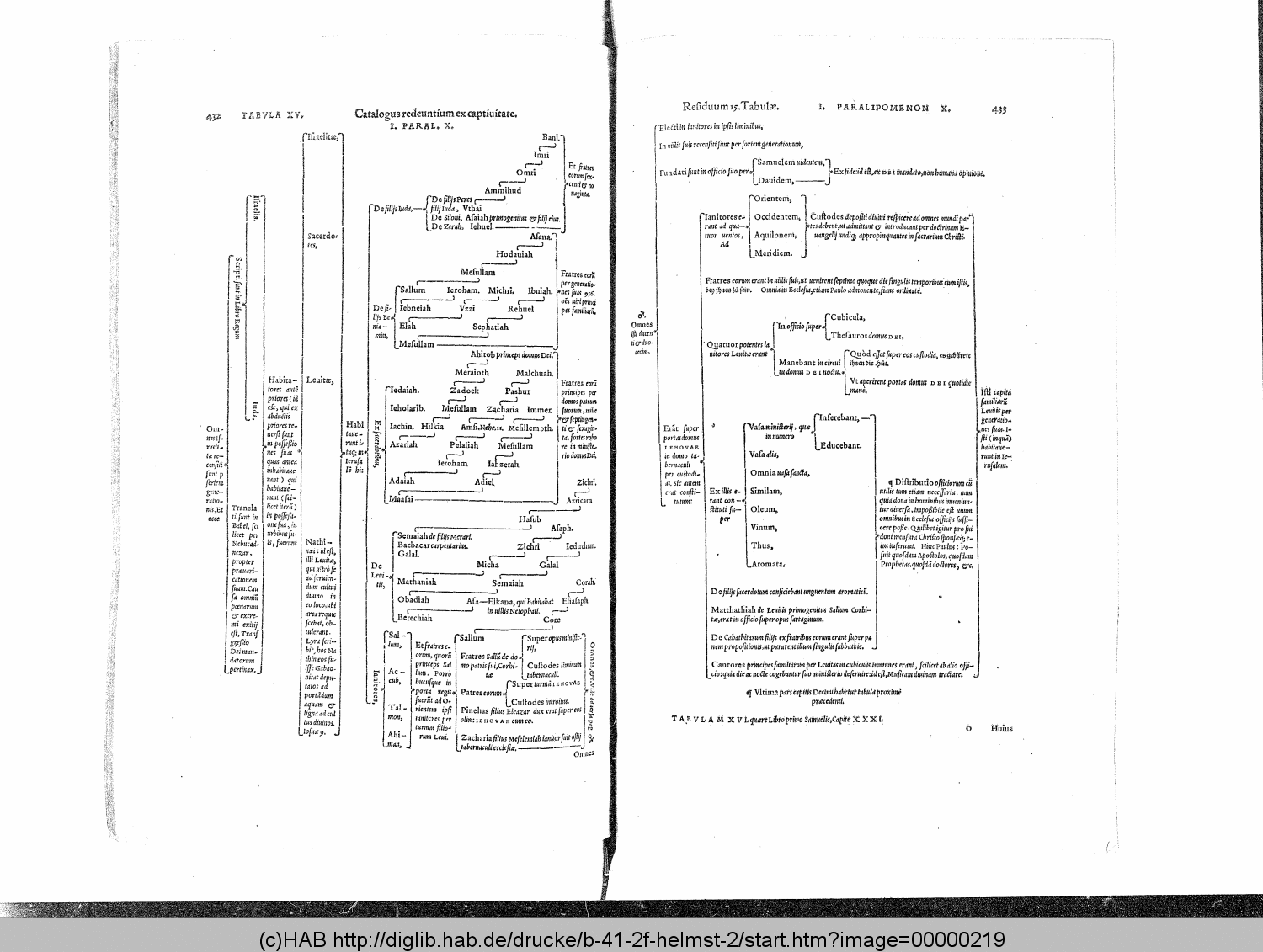 http://diglib.hab.de/drucke/b-41-2f-helmst-2/00000219.gif