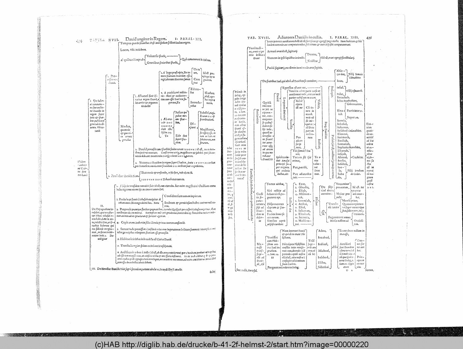 http://diglib.hab.de/drucke/b-41-2f-helmst-2/00000220.gif