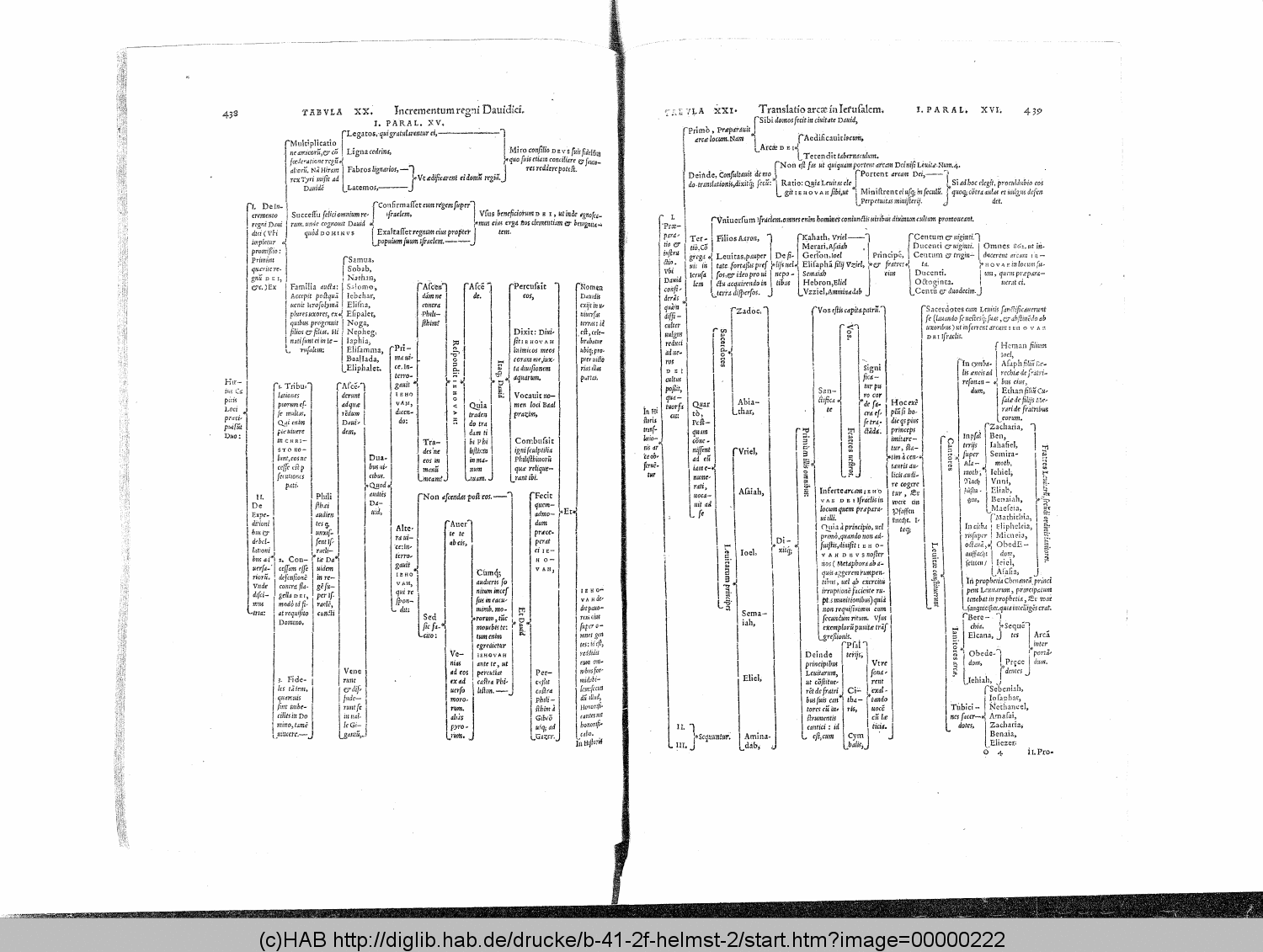 http://diglib.hab.de/drucke/b-41-2f-helmst-2/00000222.gif