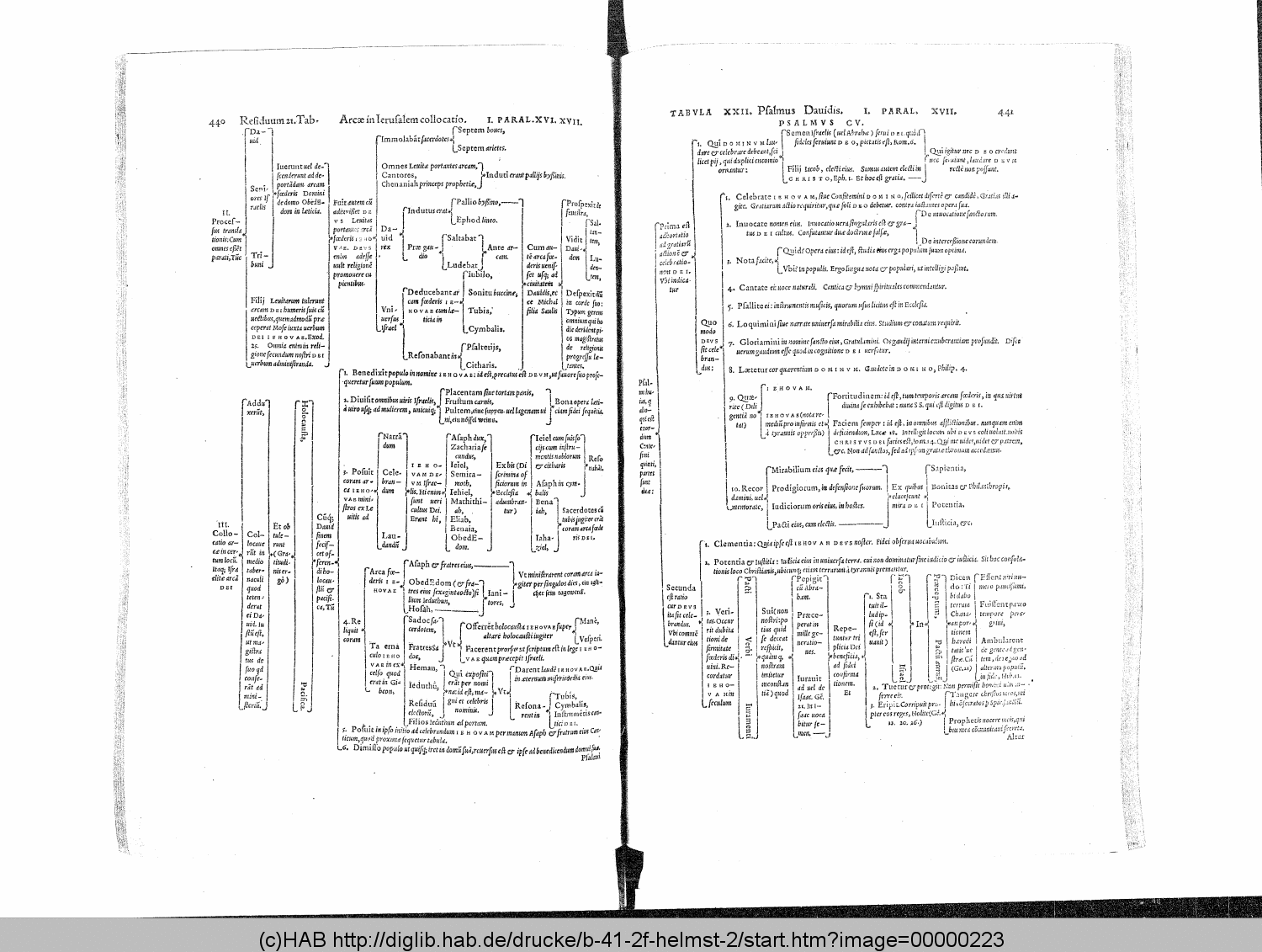 http://diglib.hab.de/drucke/b-41-2f-helmst-2/00000223.gif