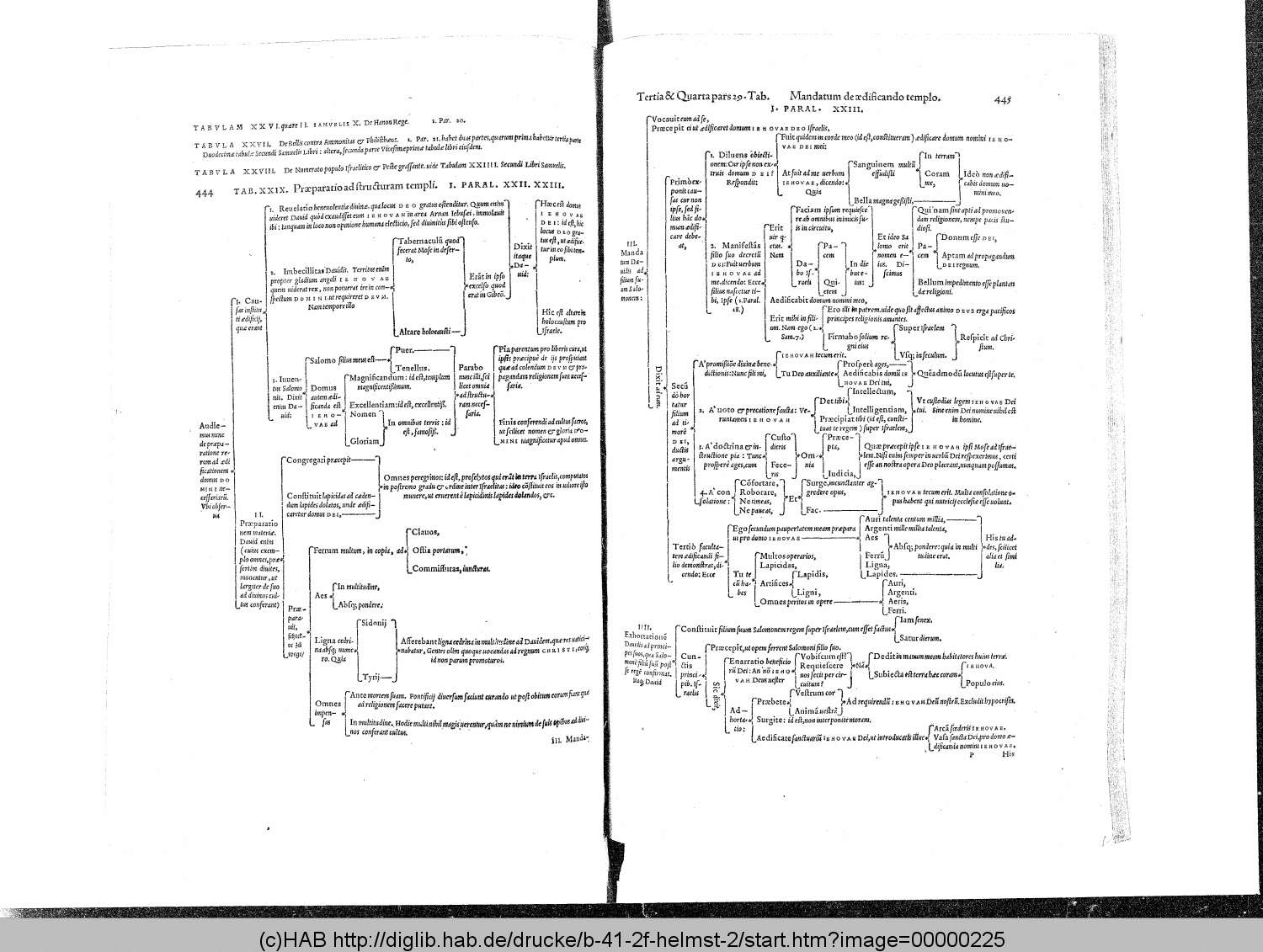 http://diglib.hab.de/drucke/b-41-2f-helmst-2/00000225.gif