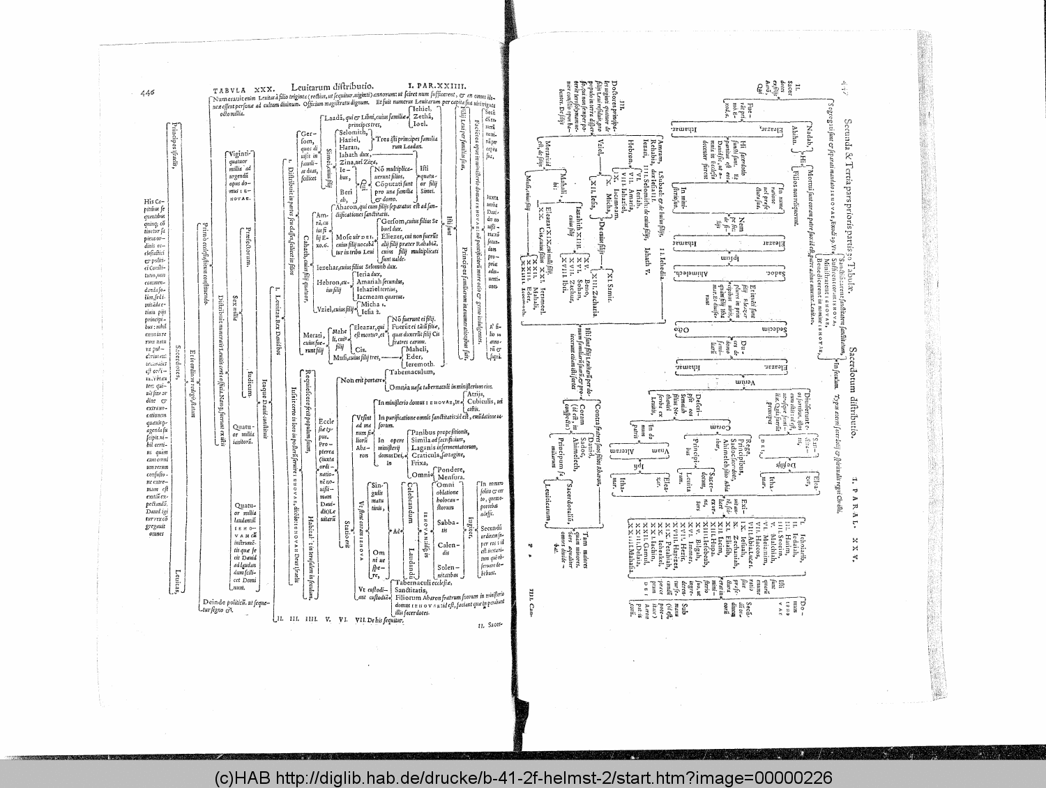 http://diglib.hab.de/drucke/b-41-2f-helmst-2/00000226.gif