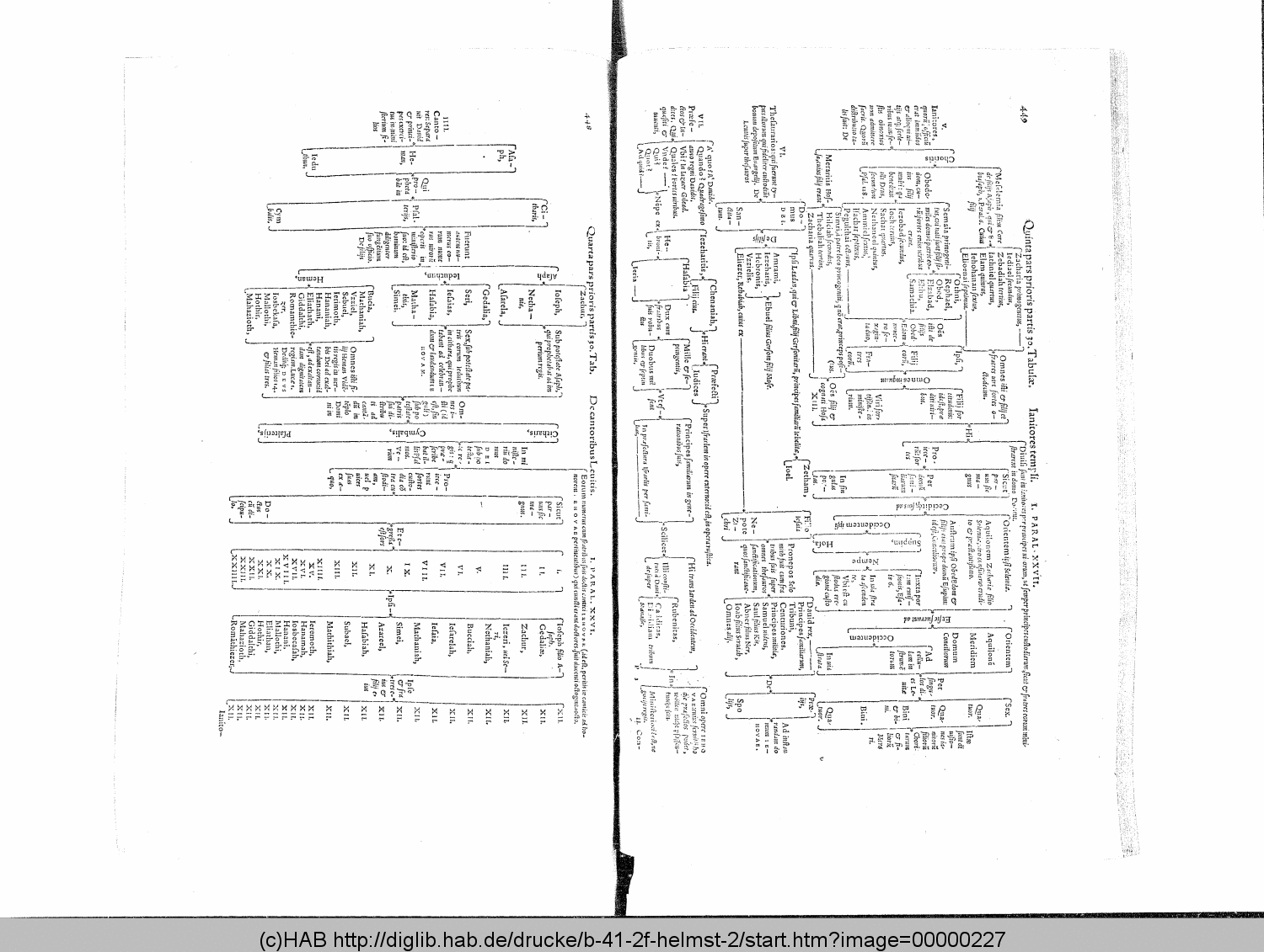 http://diglib.hab.de/drucke/b-41-2f-helmst-2/00000227.gif