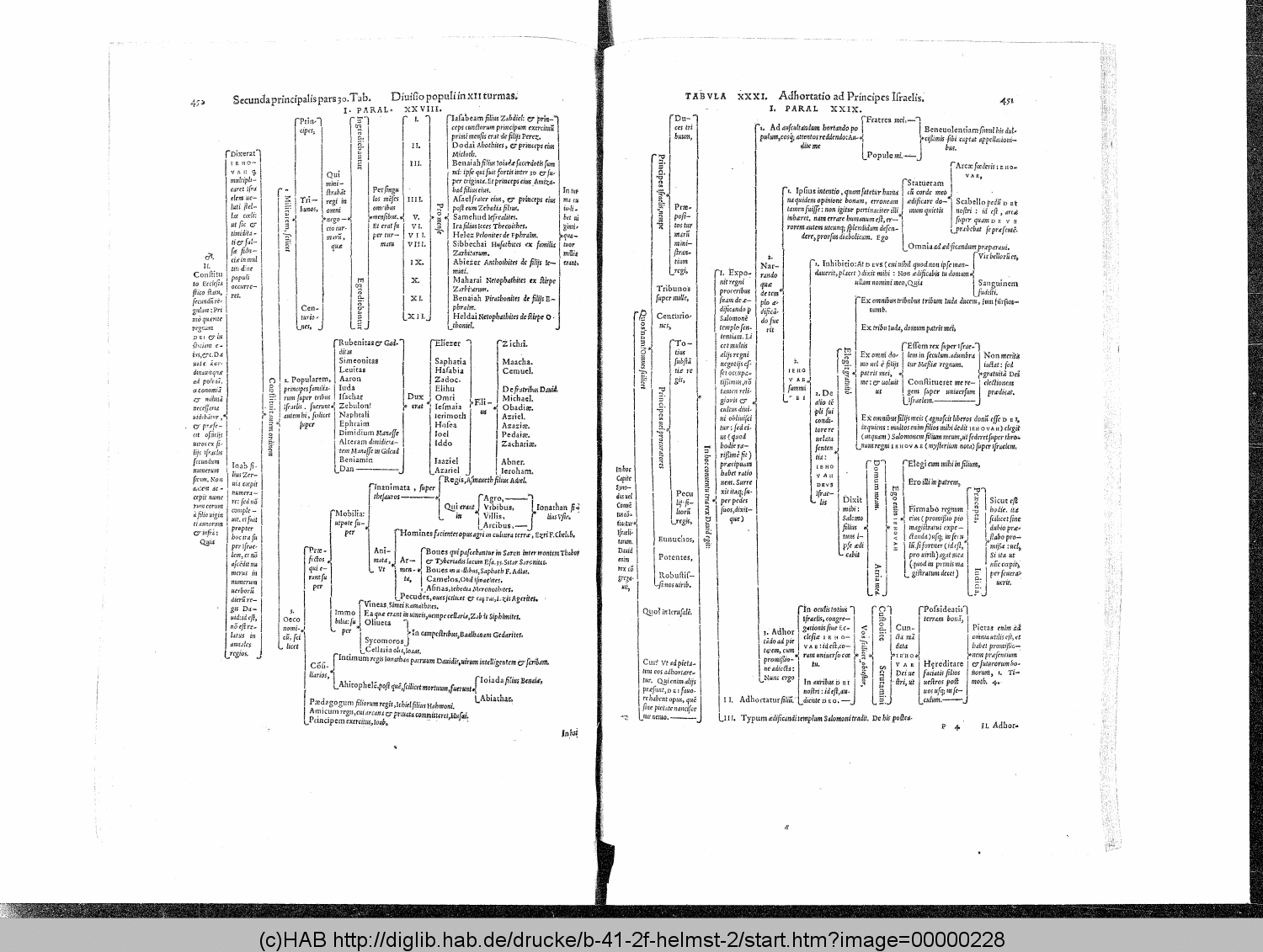 http://diglib.hab.de/drucke/b-41-2f-helmst-2/00000228.gif