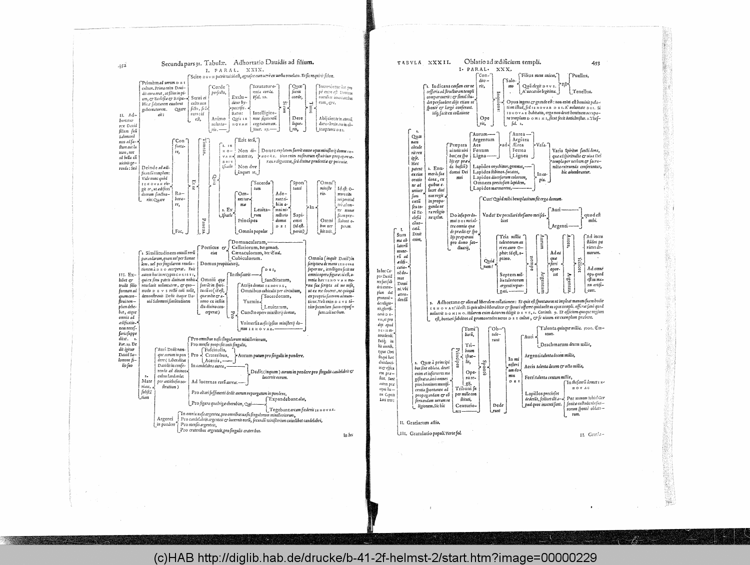 http://diglib.hab.de/drucke/b-41-2f-helmst-2/00000229.gif