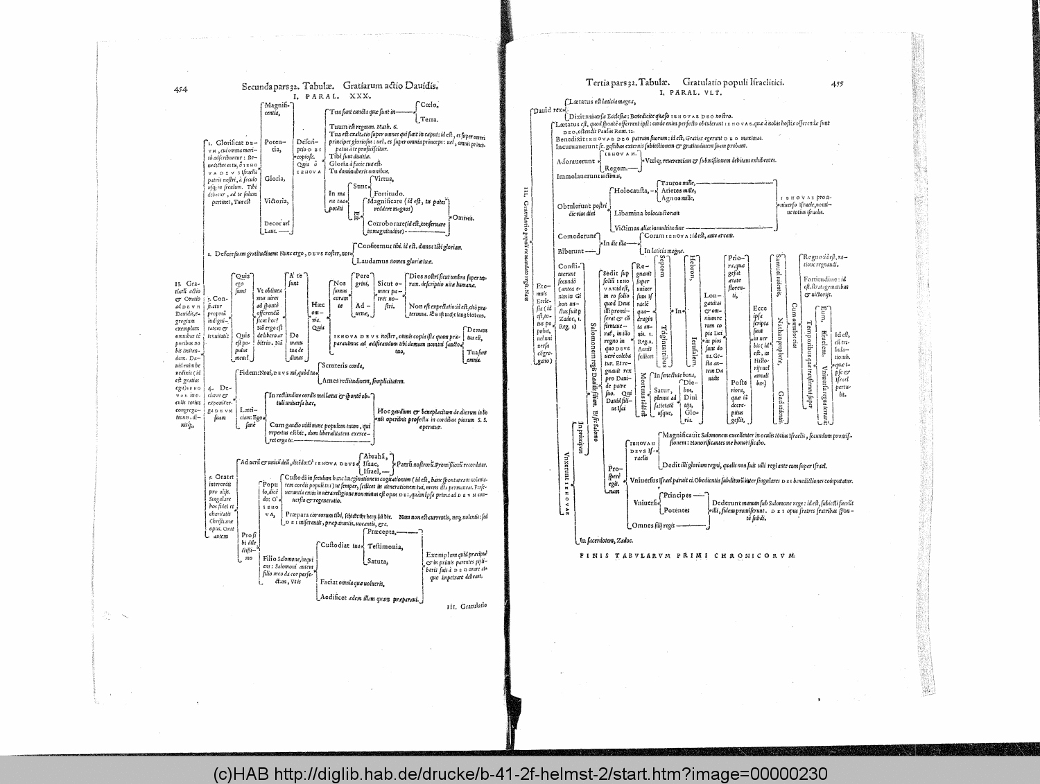 http://diglib.hab.de/drucke/b-41-2f-helmst-2/00000230.gif