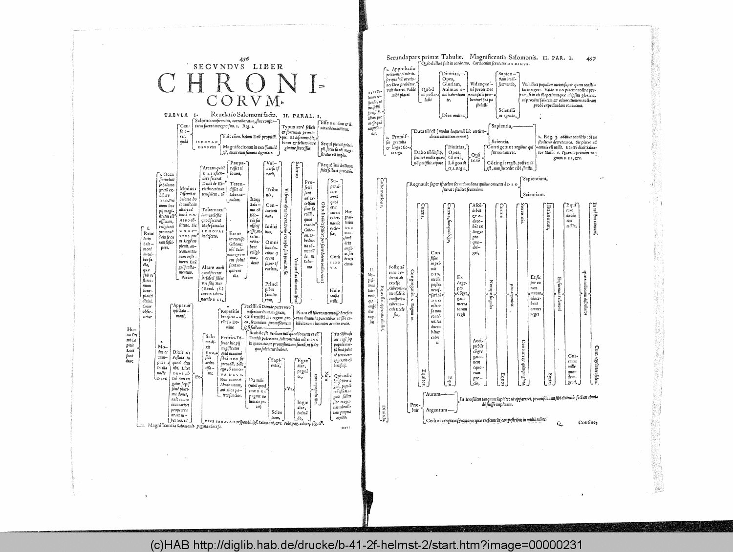 http://diglib.hab.de/drucke/b-41-2f-helmst-2/00000231.gif