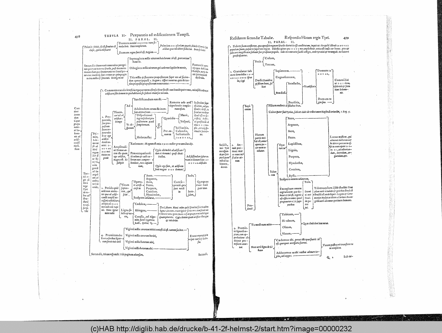 http://diglib.hab.de/drucke/b-41-2f-helmst-2/00000232.gif