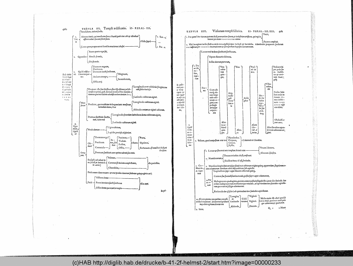 http://diglib.hab.de/drucke/b-41-2f-helmst-2/00000233.gif