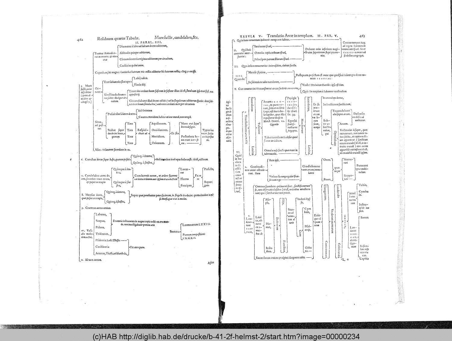 http://diglib.hab.de/drucke/b-41-2f-helmst-2/00000234.gif