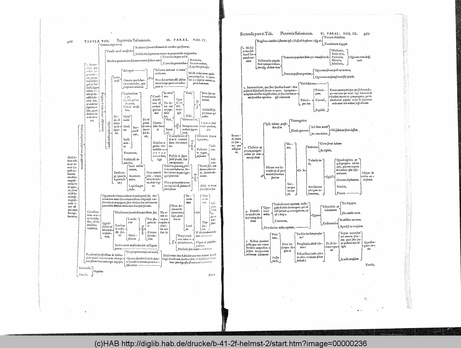 http://diglib.hab.de/drucke/b-41-2f-helmst-2/00000236.gif