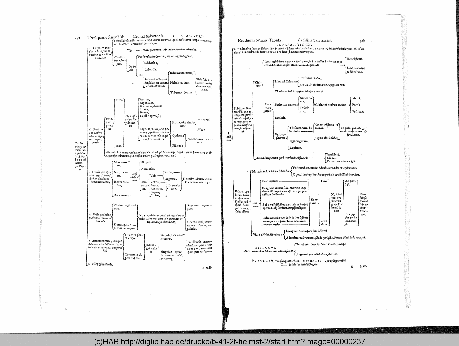 http://diglib.hab.de/drucke/b-41-2f-helmst-2/00000237.gif