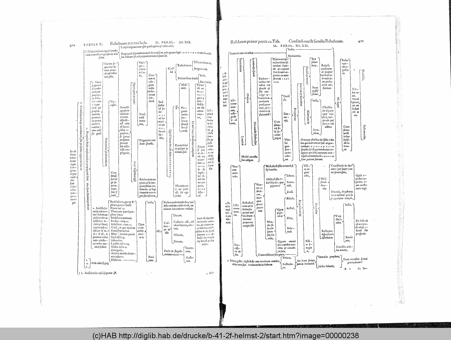 http://diglib.hab.de/drucke/b-41-2f-helmst-2/00000238.gif