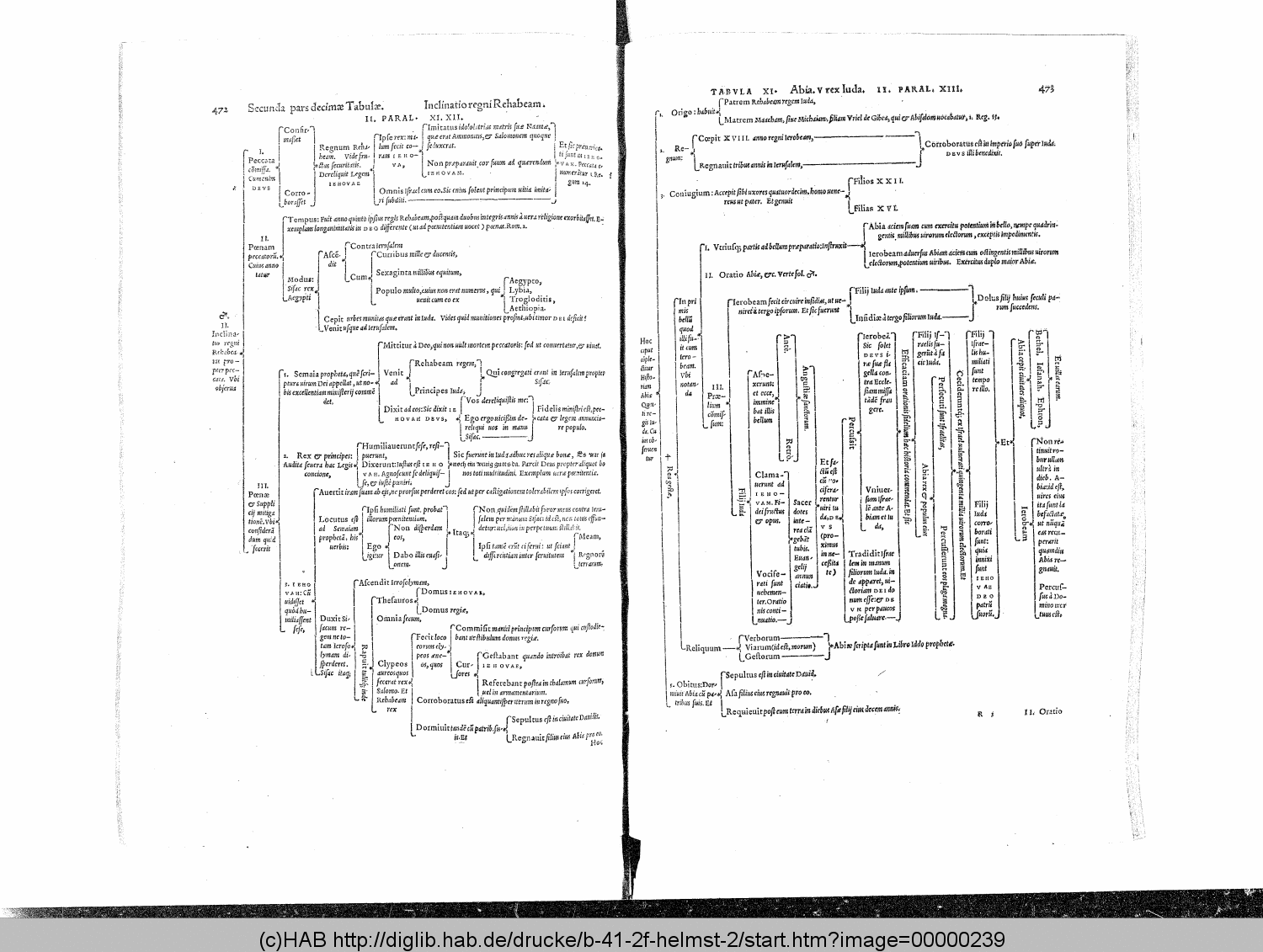 http://diglib.hab.de/drucke/b-41-2f-helmst-2/00000239.gif