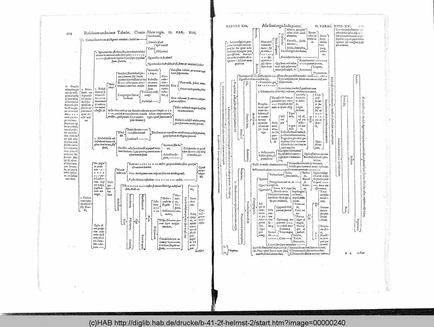 http://diglib.hab.de/drucke/b-41-2f-helmst-2/00000240.gif