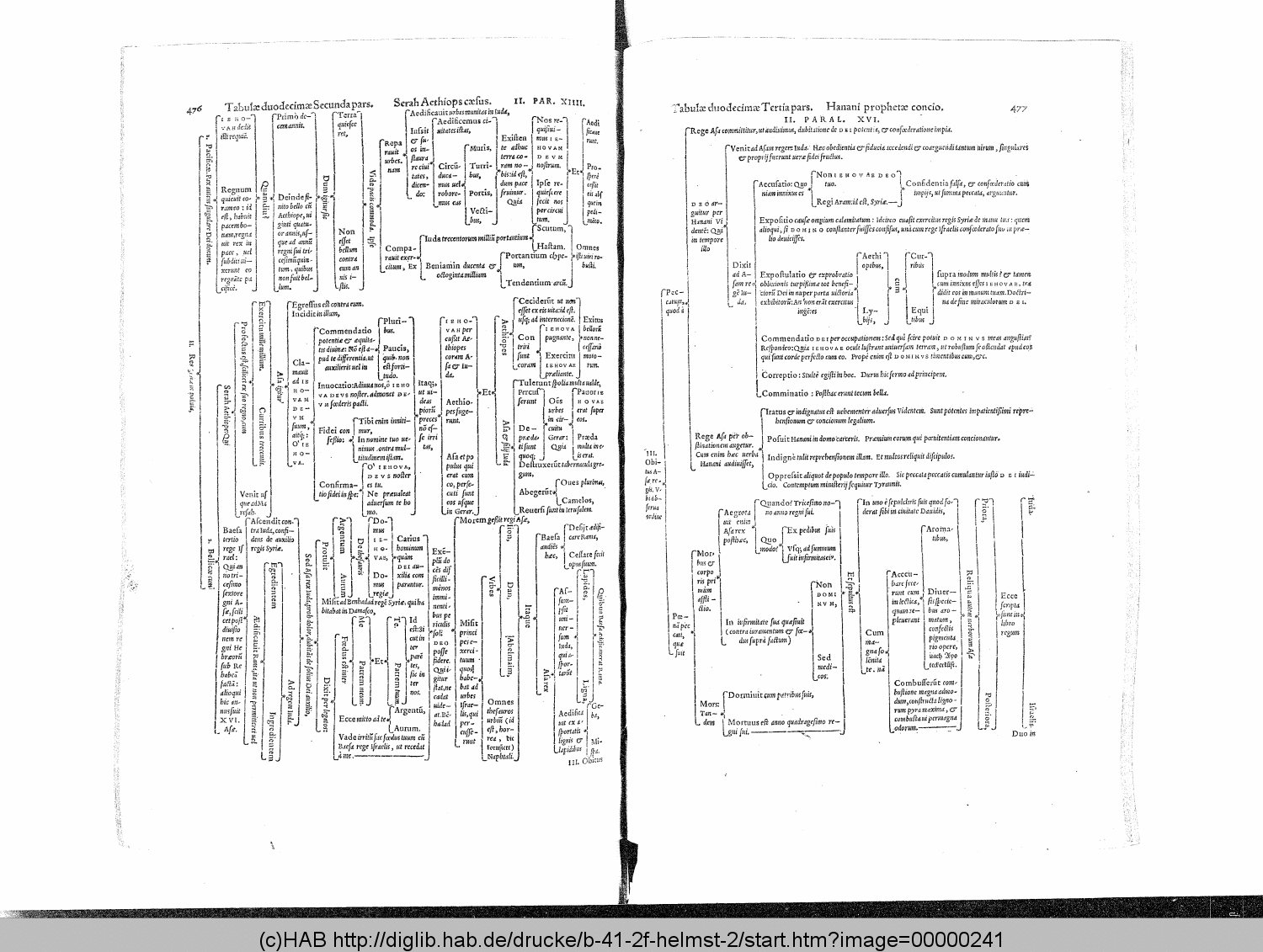 http://diglib.hab.de/drucke/b-41-2f-helmst-2/00000241.gif