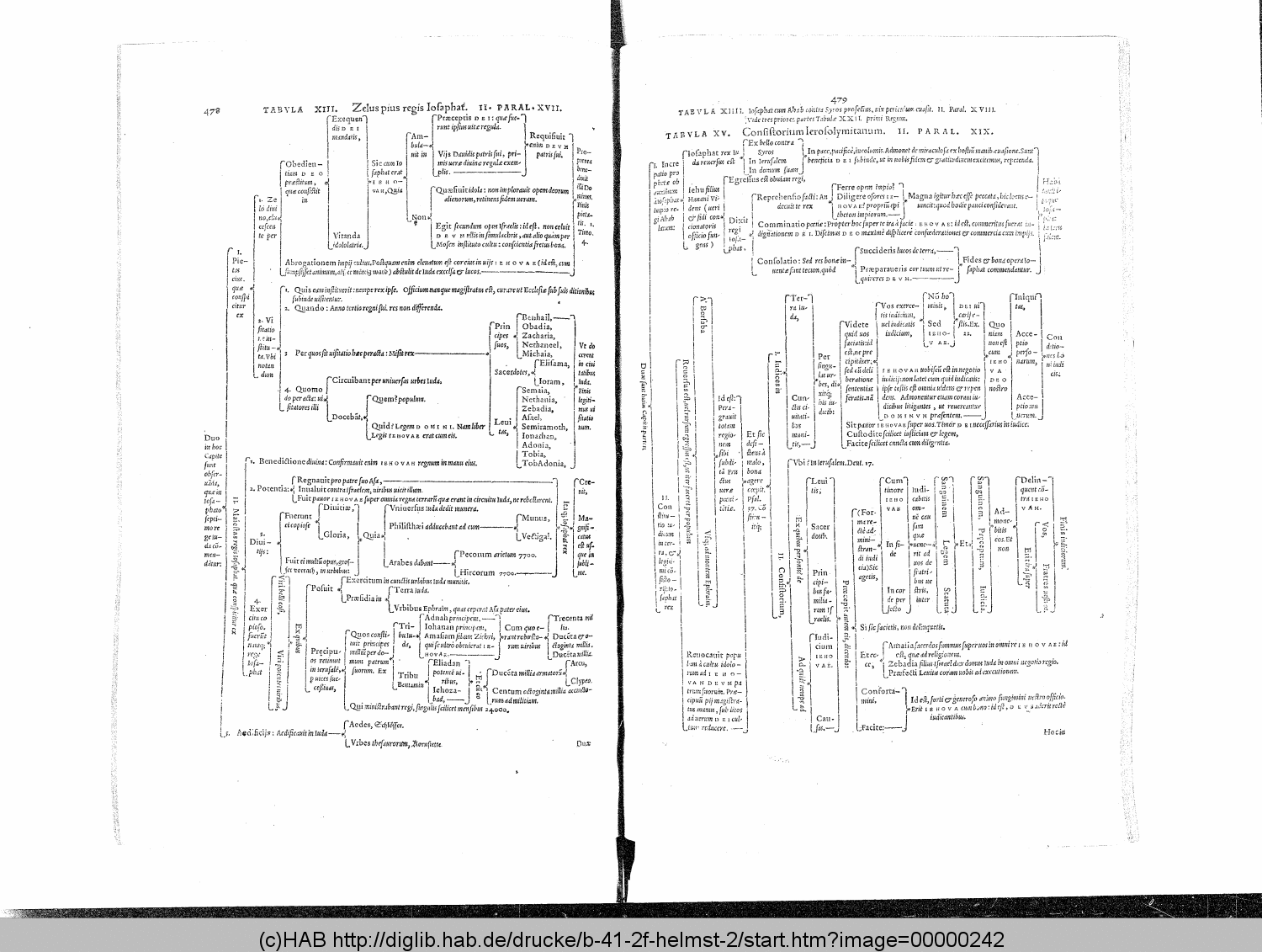 http://diglib.hab.de/drucke/b-41-2f-helmst-2/00000242.gif