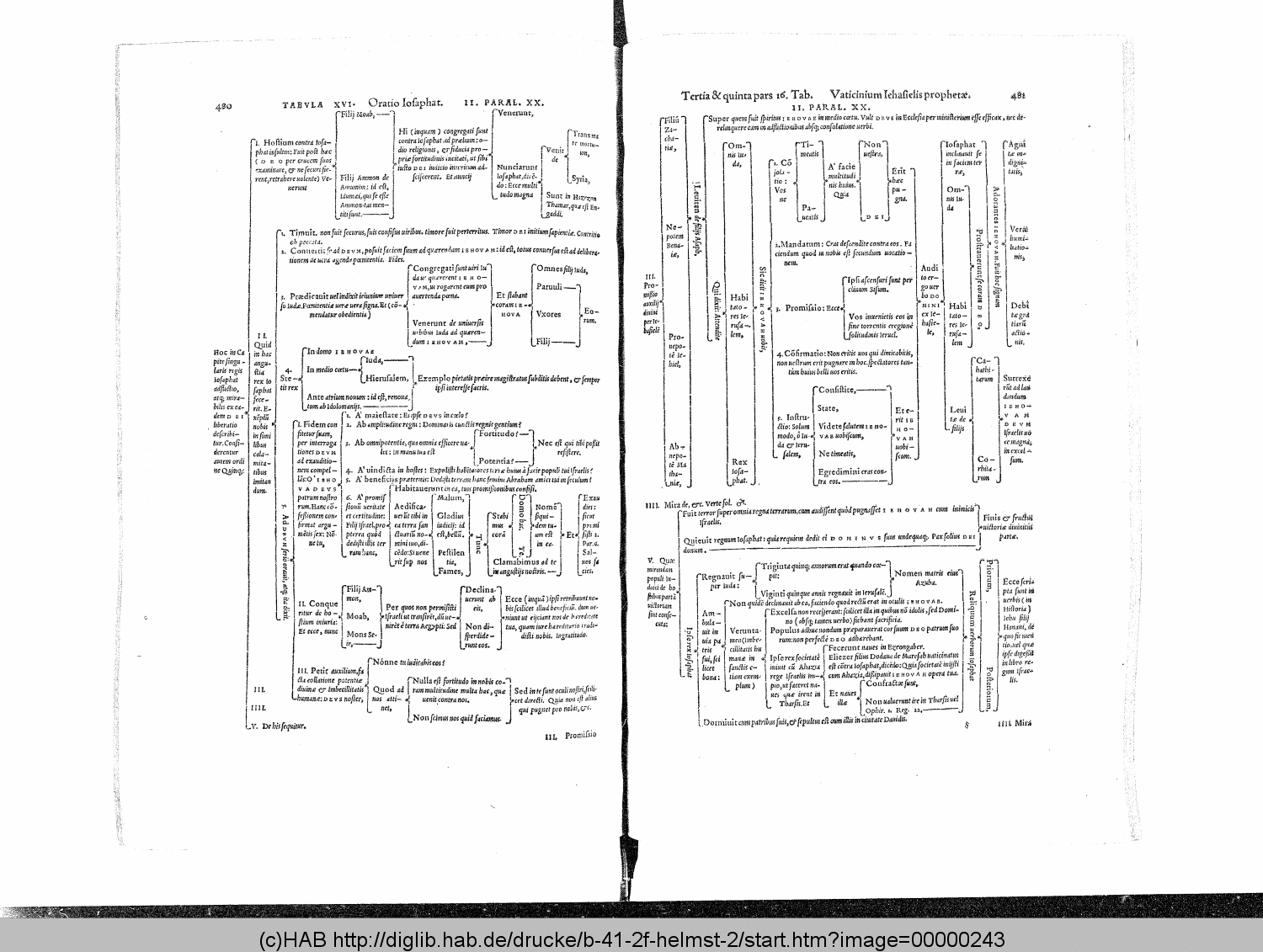 http://diglib.hab.de/drucke/b-41-2f-helmst-2/00000243.gif