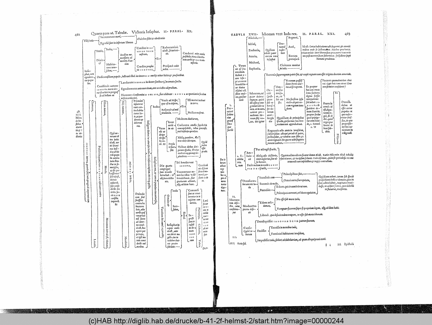 http://diglib.hab.de/drucke/b-41-2f-helmst-2/00000244.gif