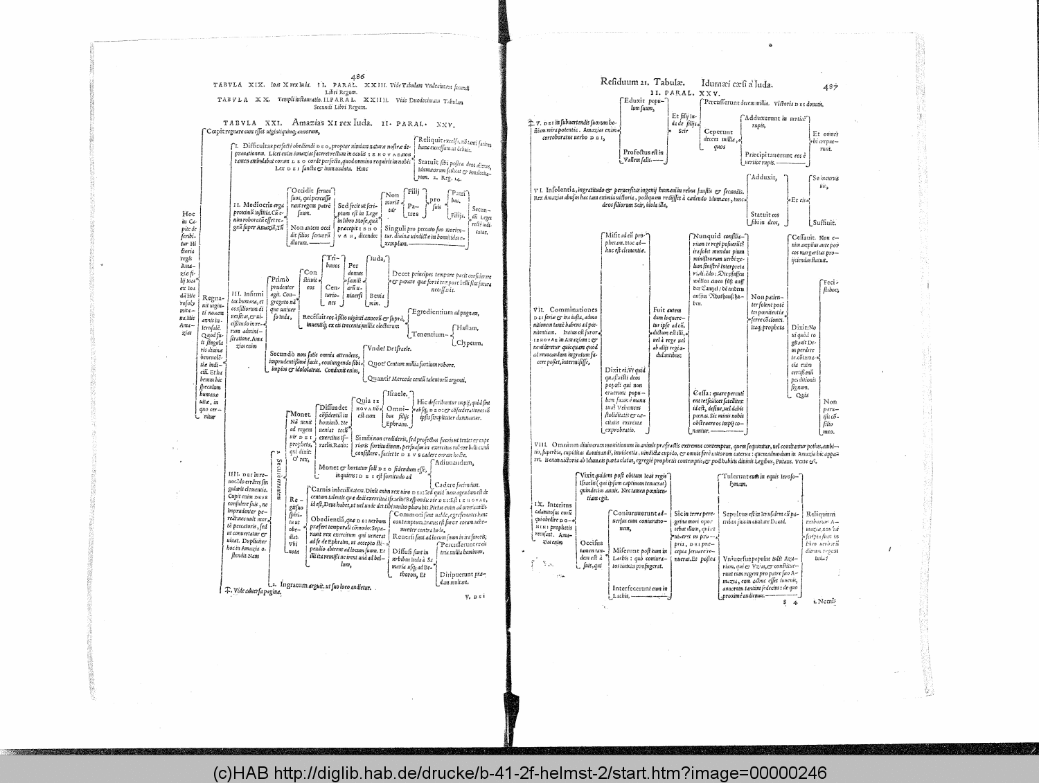 http://diglib.hab.de/drucke/b-41-2f-helmst-2/00000246.gif