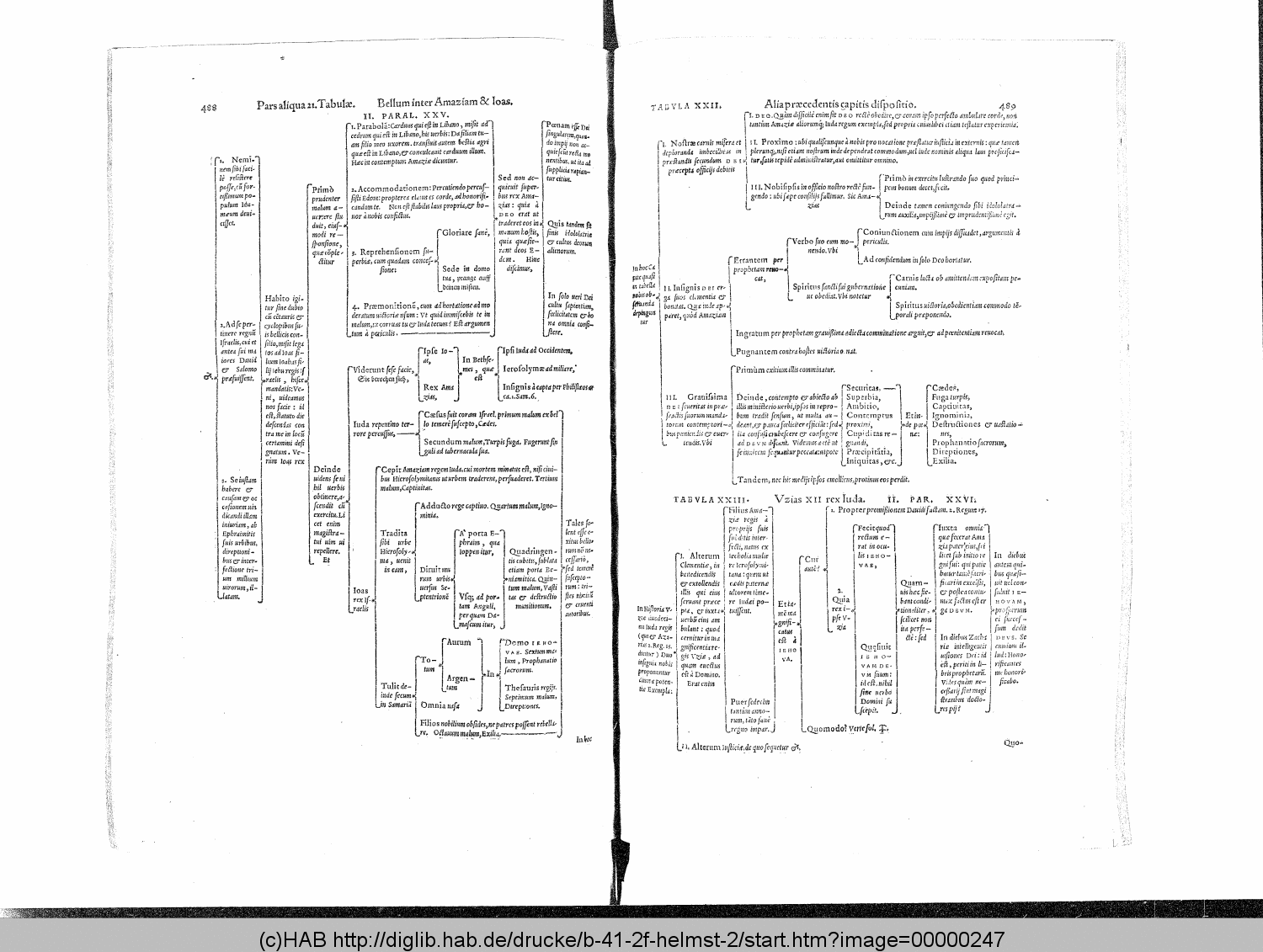 http://diglib.hab.de/drucke/b-41-2f-helmst-2/00000247.gif