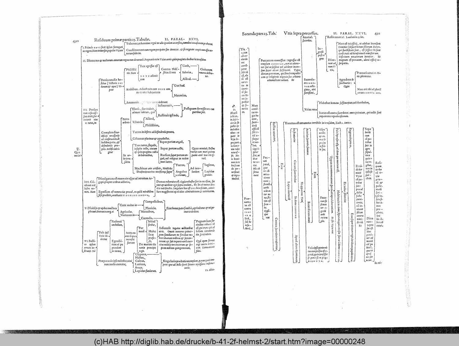 http://diglib.hab.de/drucke/b-41-2f-helmst-2/00000248.gif