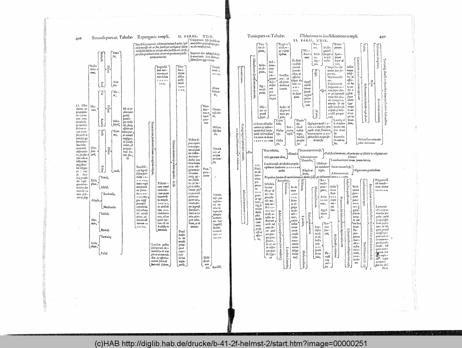 http://diglib.hab.de/drucke/b-41-2f-helmst-2/00000251.gif