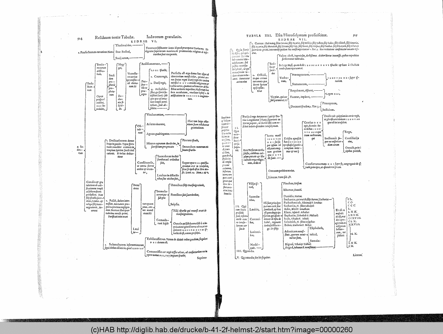 http://diglib.hab.de/drucke/b-41-2f-helmst-2/00000260.gif