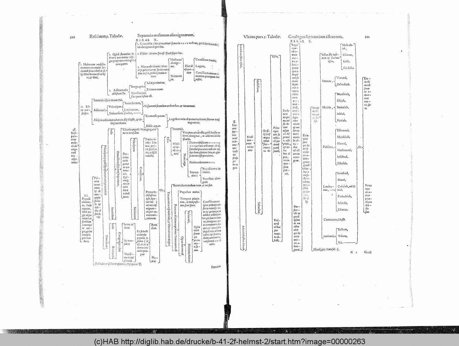 http://diglib.hab.de/drucke/b-41-2f-helmst-2/00000263.gif