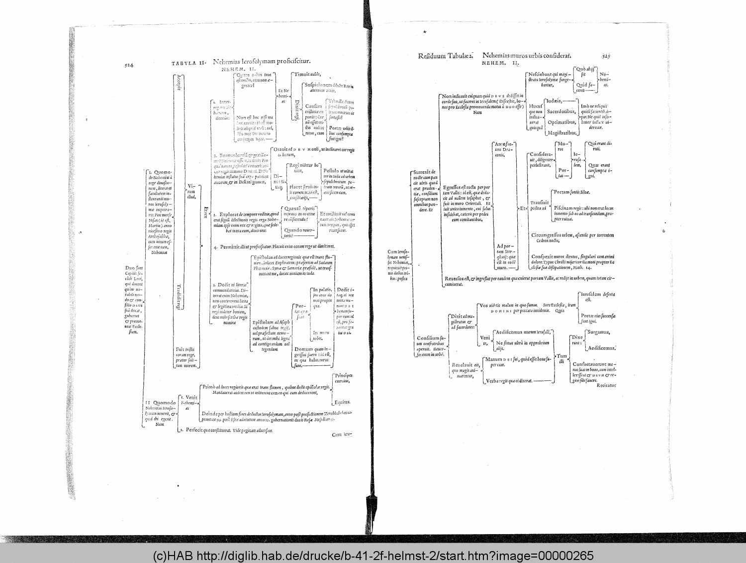 http://diglib.hab.de/drucke/b-41-2f-helmst-2/00000265.gif