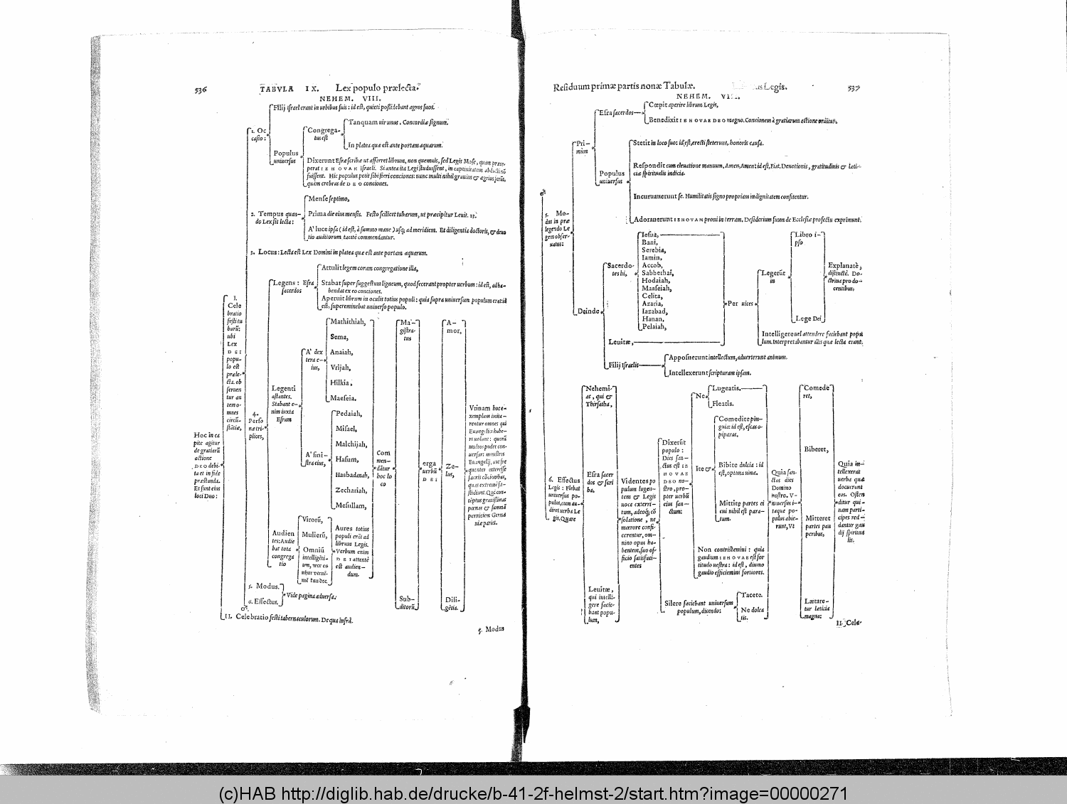 http://diglib.hab.de/drucke/b-41-2f-helmst-2/00000271.gif