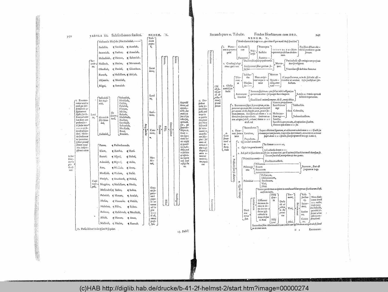 http://diglib.hab.de/drucke/b-41-2f-helmst-2/00000274.gif