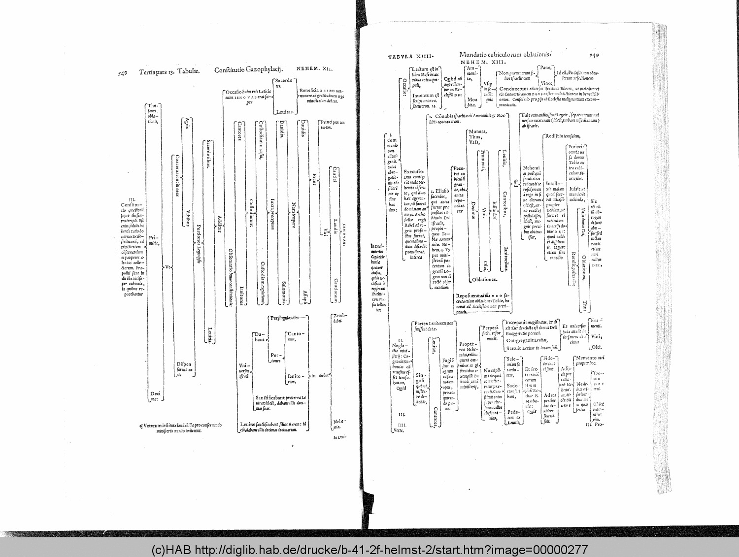 http://diglib.hab.de/drucke/b-41-2f-helmst-2/00000277.gif