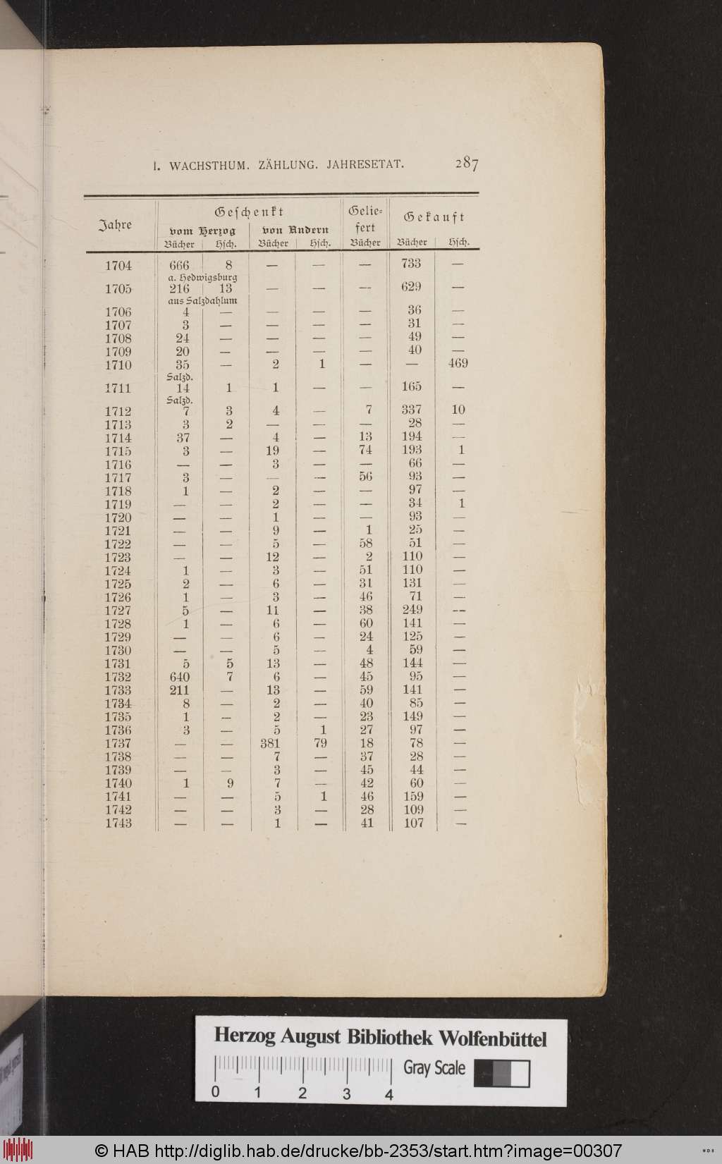 http://diglib.hab.de/drucke/bb-2353/00307.jpg