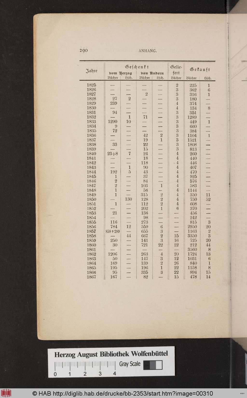 http://diglib.hab.de/drucke/bb-2353/00310.jpg