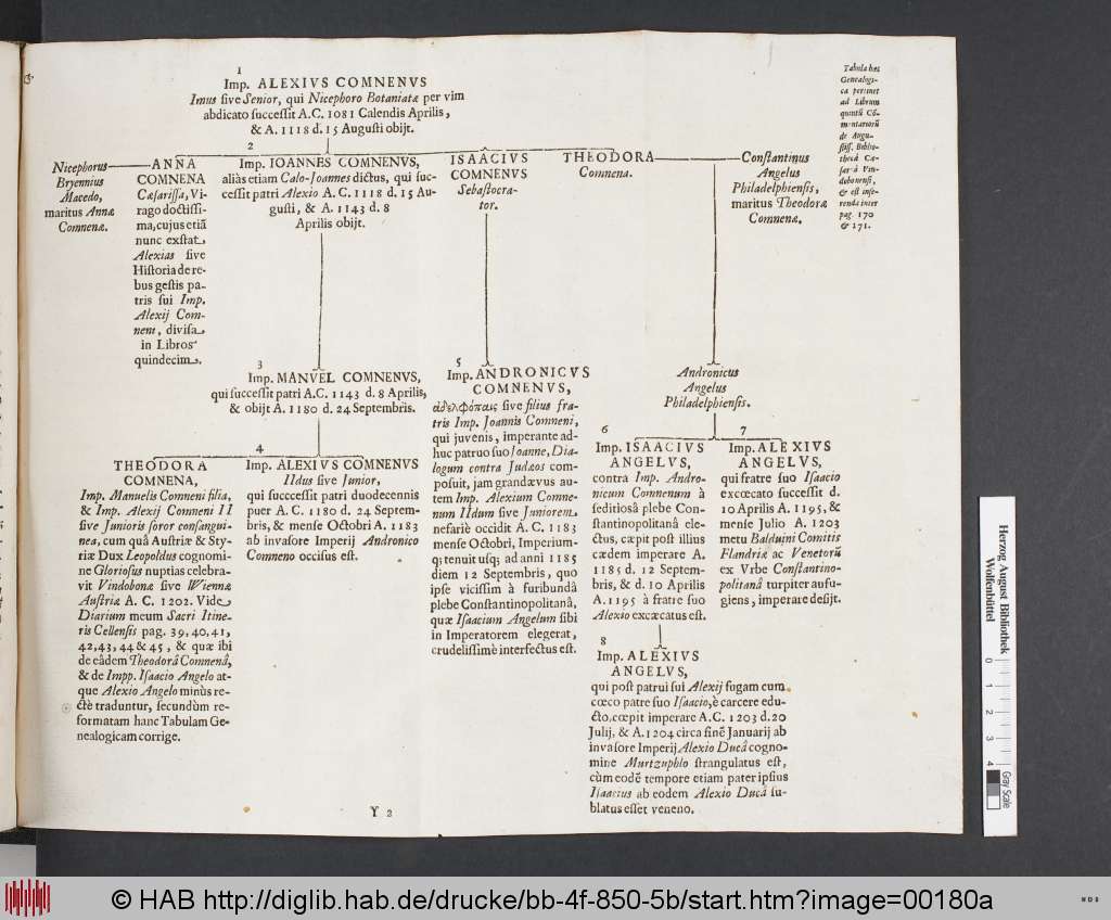 http://diglib.hab.de/drucke/bb-4f-850-5b/00180a.jpg