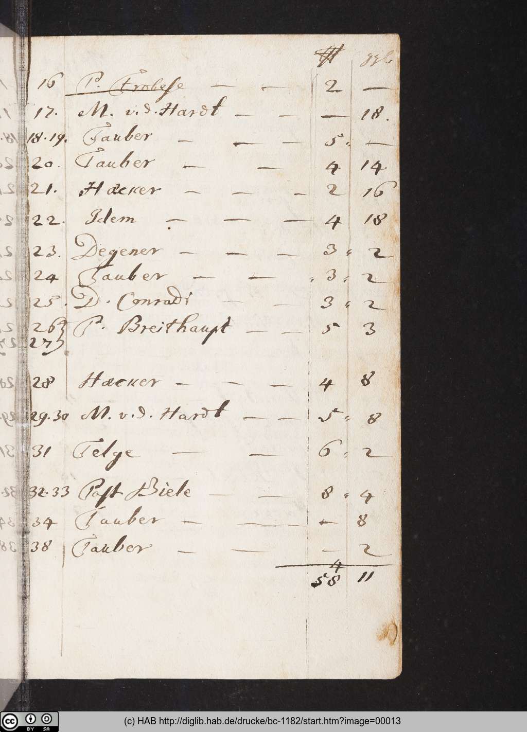 http://diglib.hab.de/drucke/bc-1182/00013.jpg