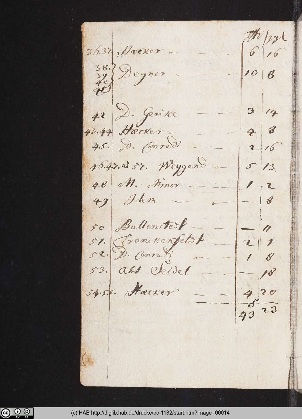 http://diglib.hab.de/drucke/bc-1182/00014.jpg